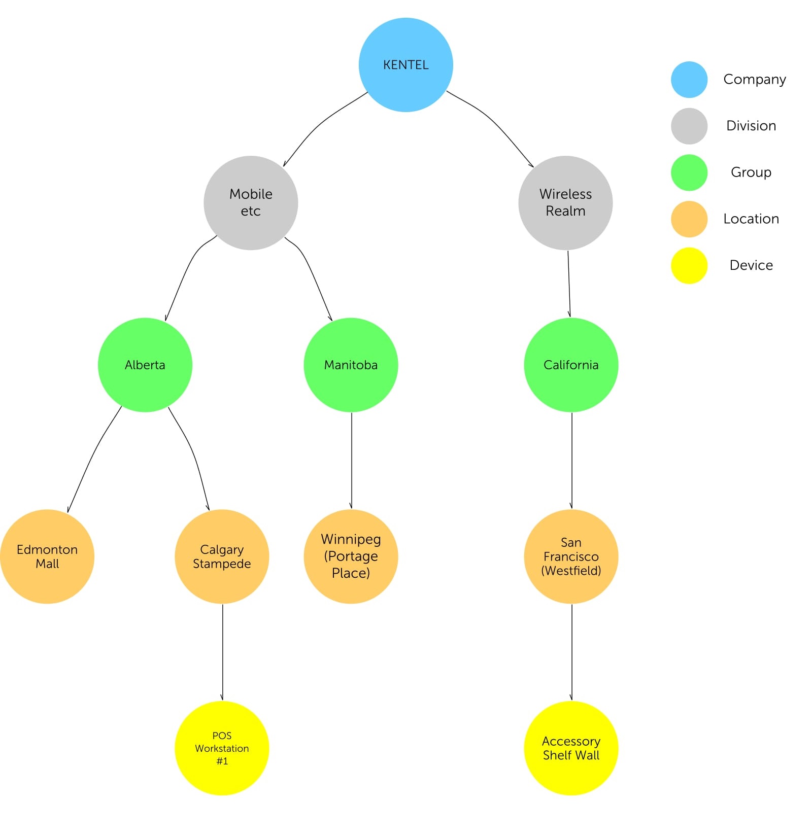 Company Tree Iqmetrix Developer Portal