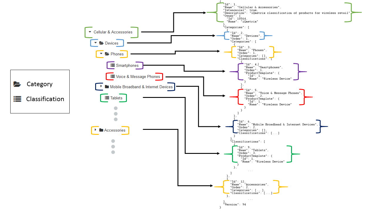 Json mapping java. Json дерево. Json схема. Структура json. Создать json Map.